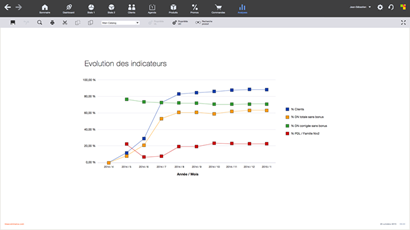 Graphique illustrant les bénéfices de la solution Klee Analysis comme outil d&#039;aide à la décision