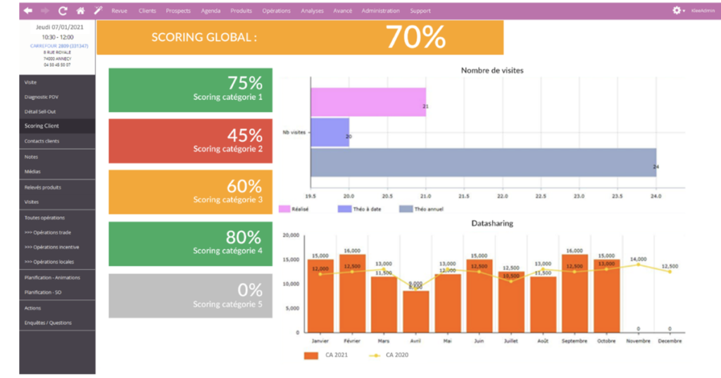 statistique klee sales