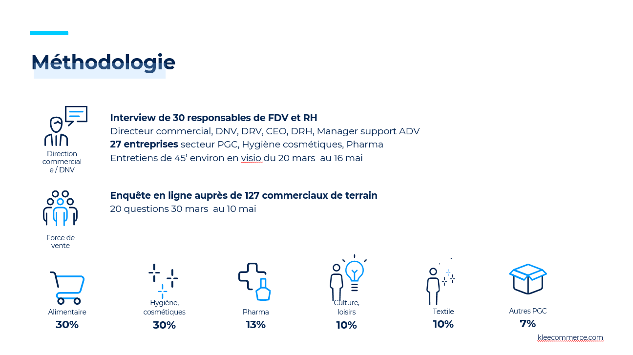 méthodologie d&#039;une étude réalisée auprès de 30 directeur commerciaux et directeurs des ventes sur le métier de commercial