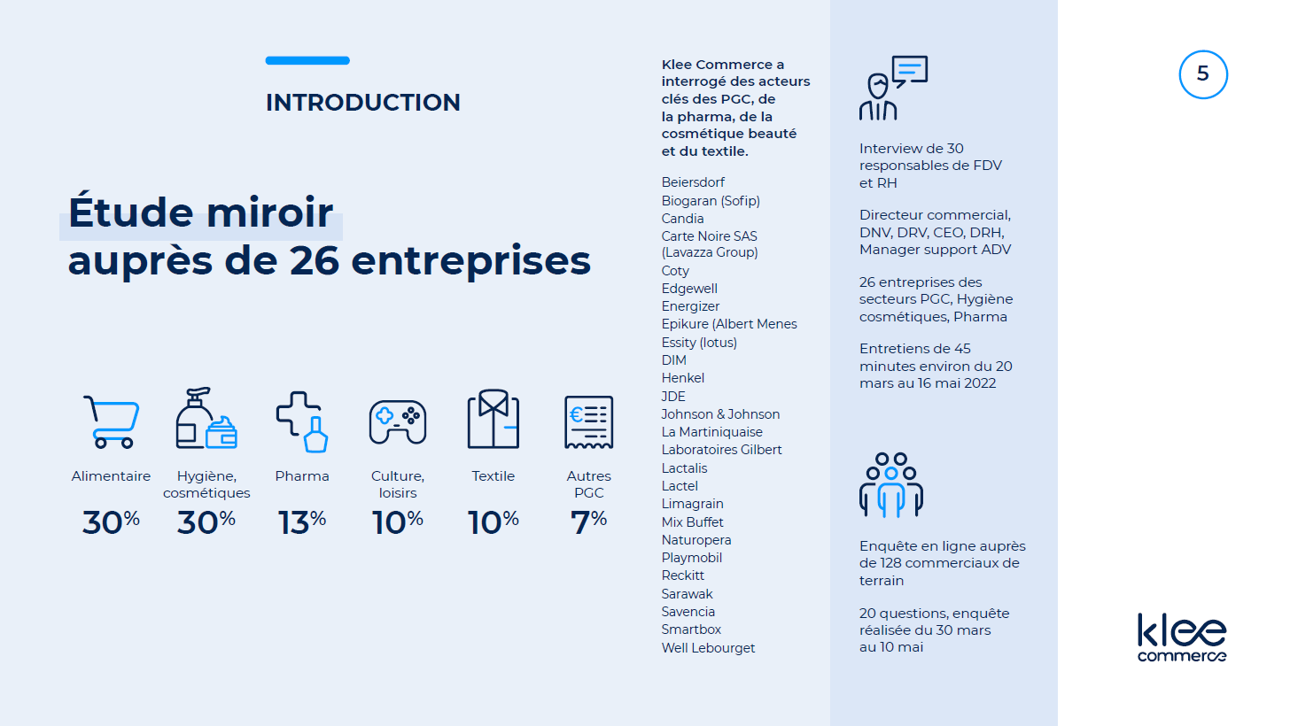 Participants étude Klee Commerce - chef de secteur